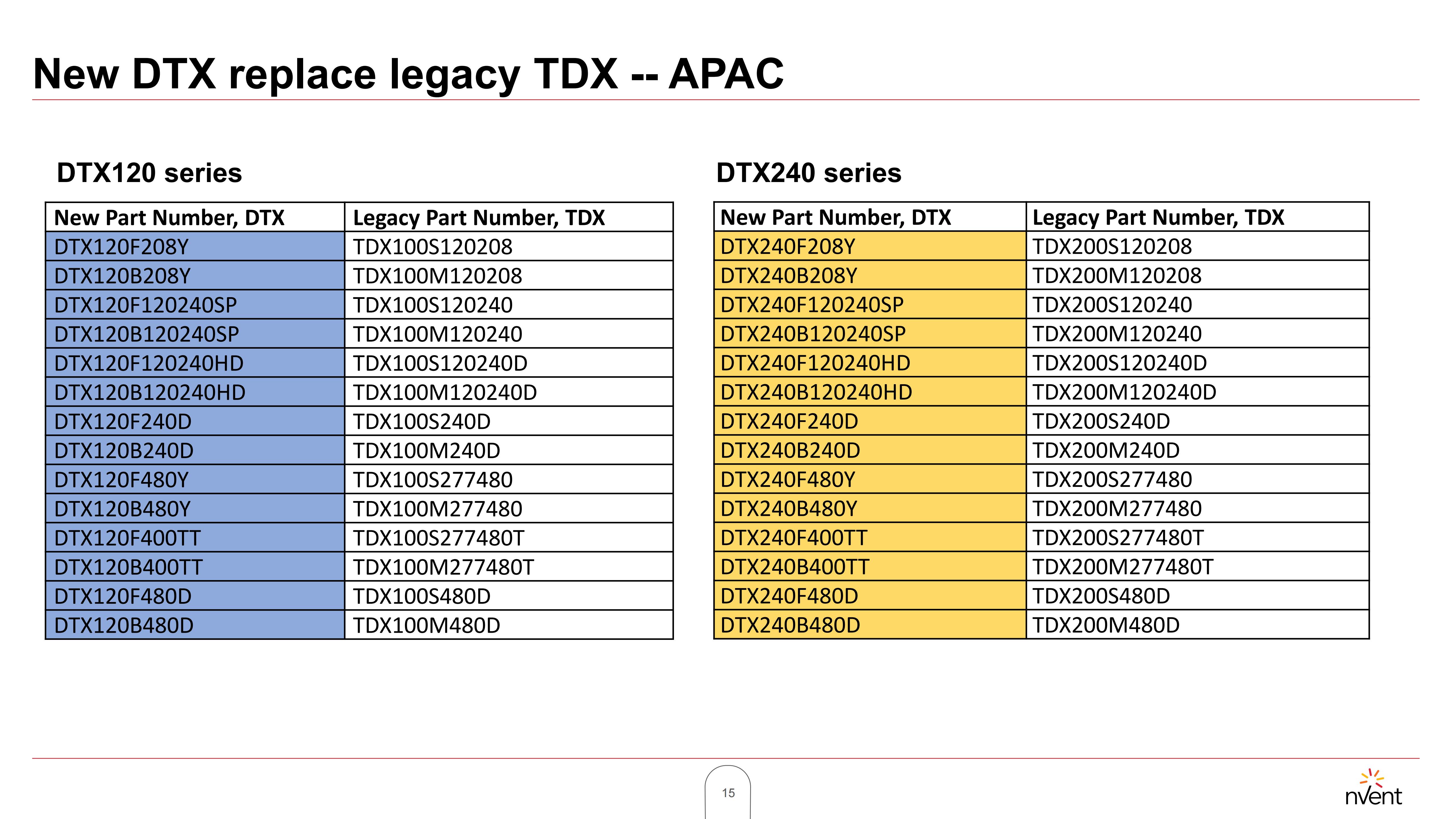 DTX Series Introduction - APAC _ Outside shareable version_1